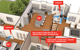 Heil Ductless Indoor